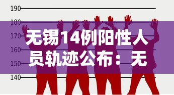 无锡14例阳性人员轨迹公布:无锡 1例