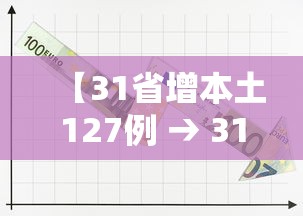 【31省增本土127例 → 31省增确诊92例本土73例】