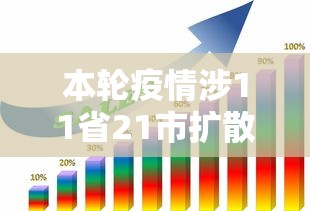 本轮疫情涉11省21市扩散风险加大 · 本轮疫情涉14省27市